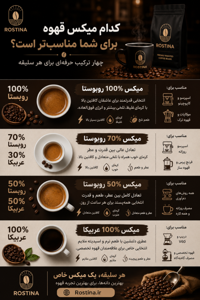 انواع میکس قهوه